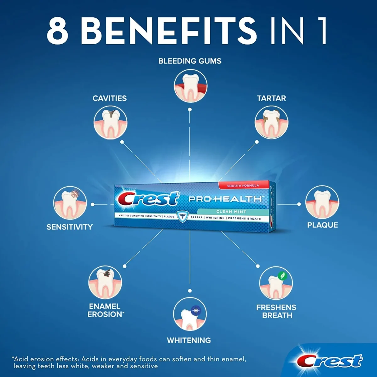 crest pro health